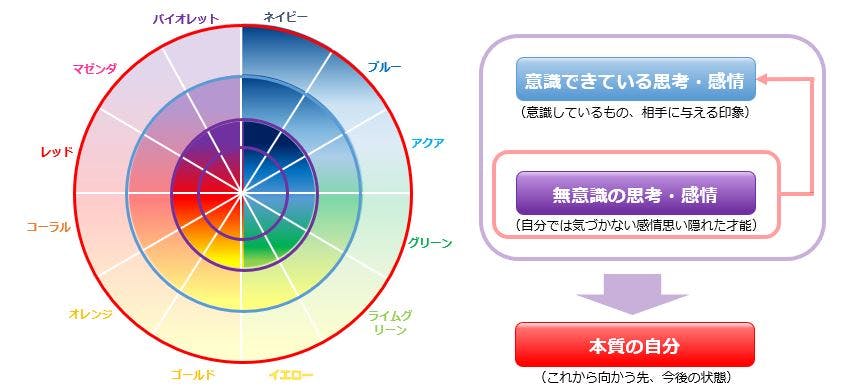 音声心理5日間メール講座 音声心理士5日間メール講座