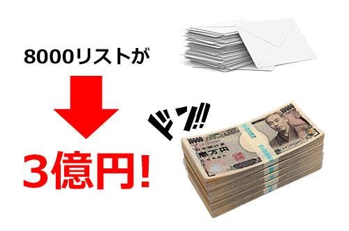 8000リストが3億円