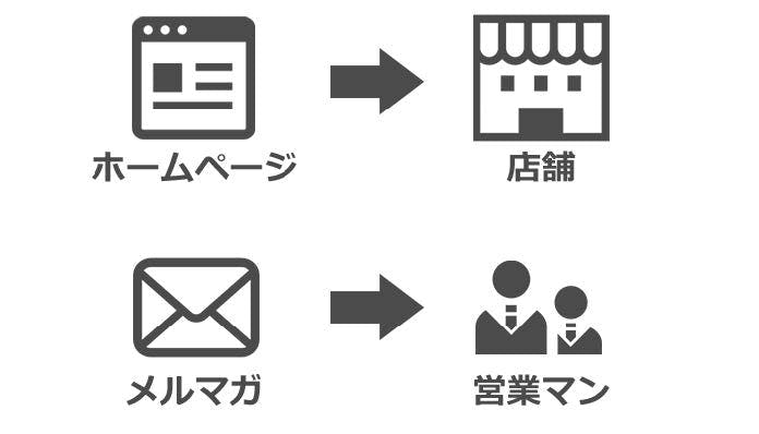 ホームページは店舗、メルマガは営業マン