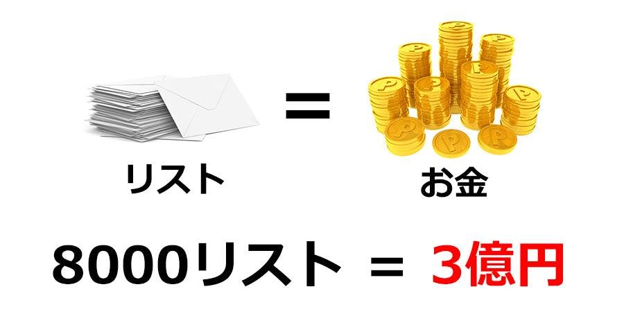 リスト　イコール　お金