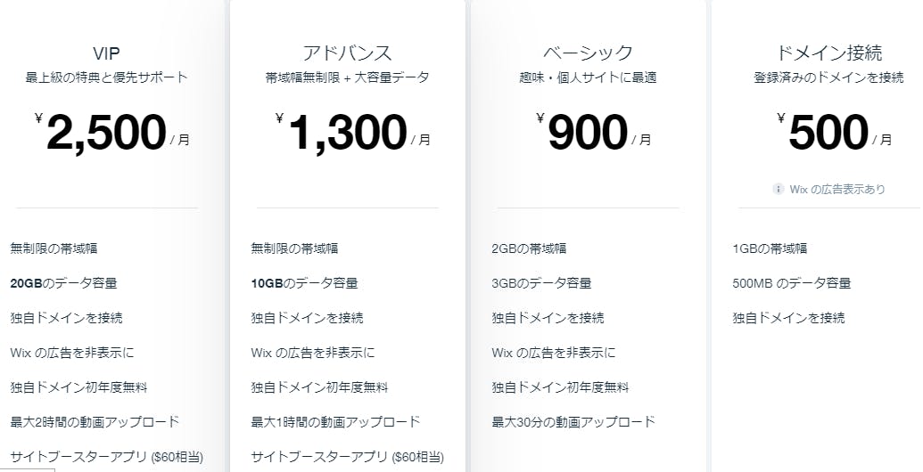 Wixプランとサイポンプランの比較画像