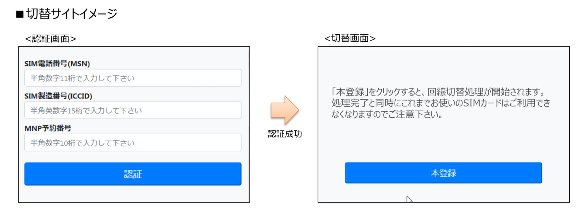 ｓｉｍ解除 サブスクsim 大容量格安sim