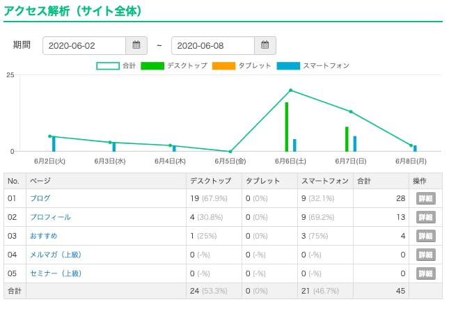 サイポンのアクセス解析（サイト全体）