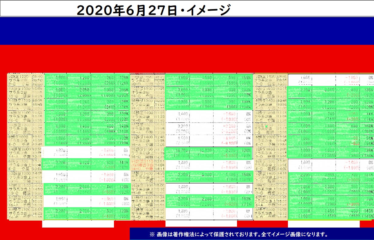 検証命 うまロボ君v24を使って検証します 6月27日 土曜日を検証してみた 田中尚仁の公式ブログ 個で稼げるチカラを付けよ With うまロボ君