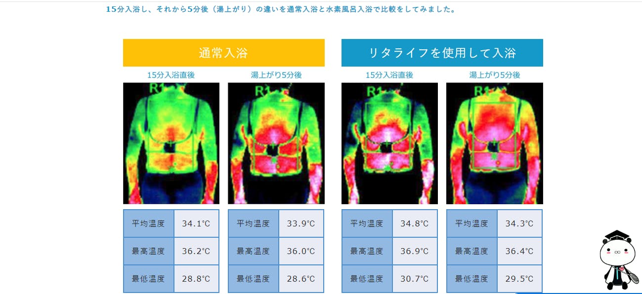 水素は体温を上げる。その写真