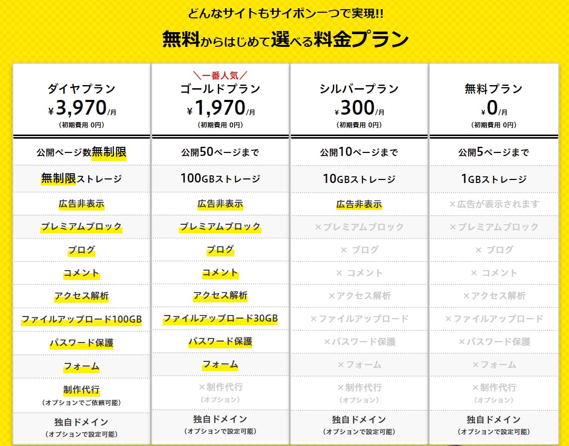 サイポン無料プラン