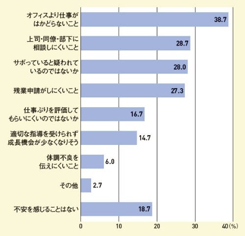 サイポンマスターつかぽん　意識調査