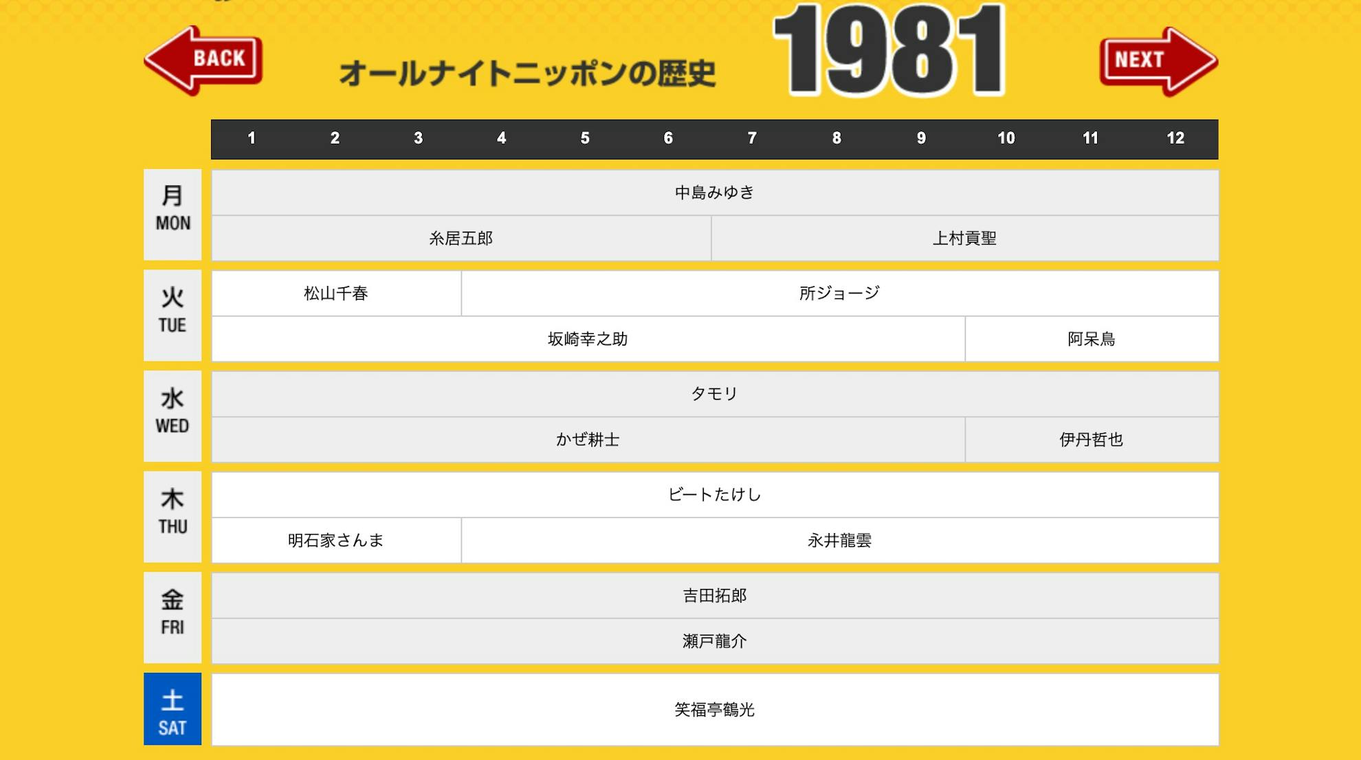 オールナイトニッポン1981