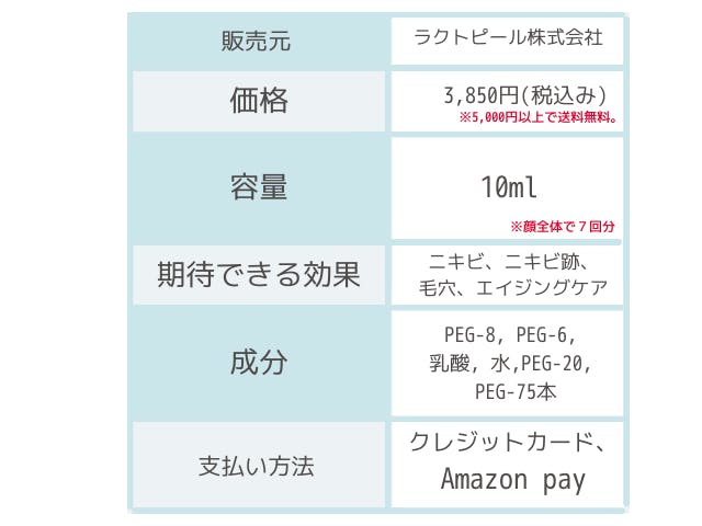 大人ニキビに自宅用ピーリングジェル・ラクトピールが効果あり！使用感