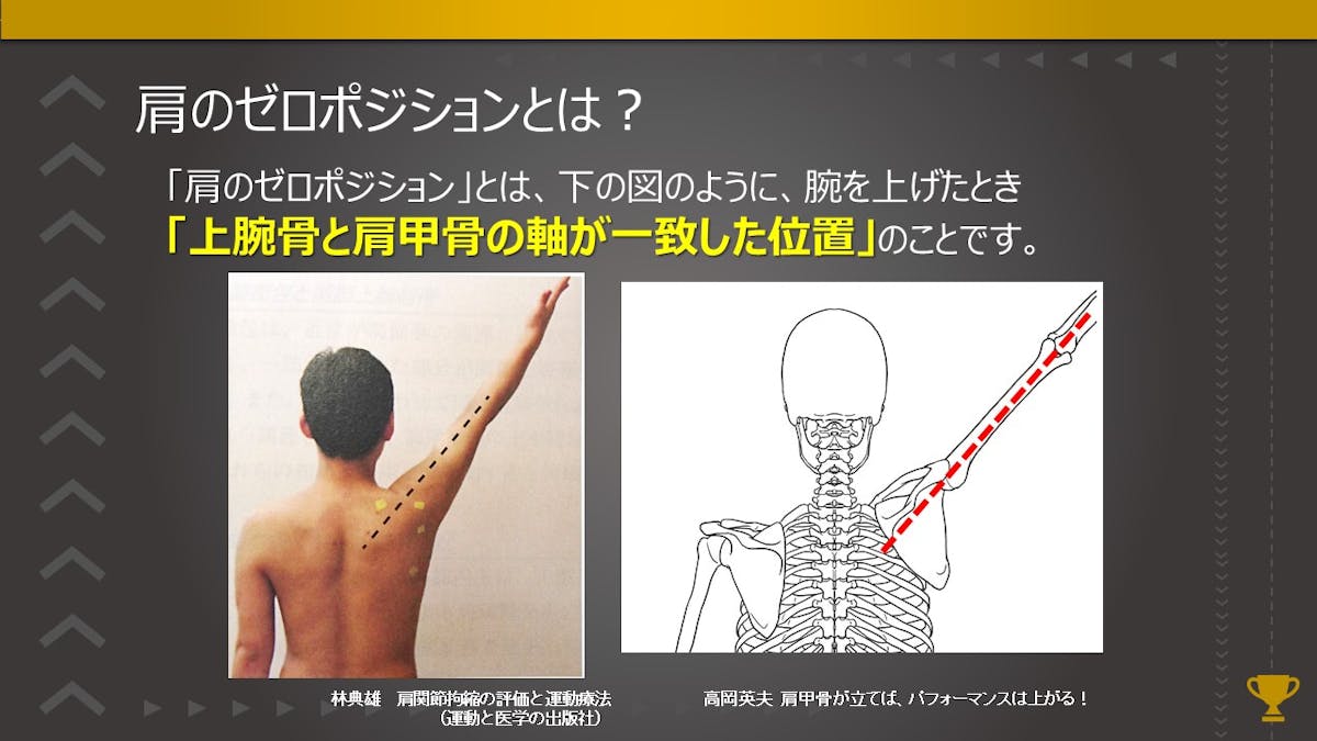 ゼロポジション・エクササイズ｜SHIN-SHIN コンディショニング