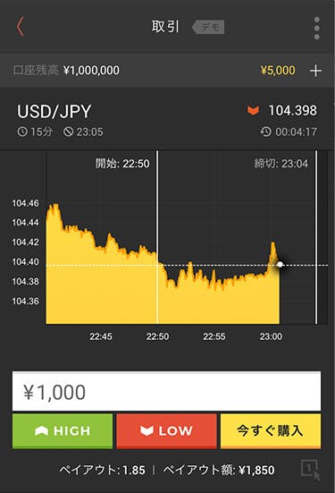 ハイローオーストラリアのデモ取引画面