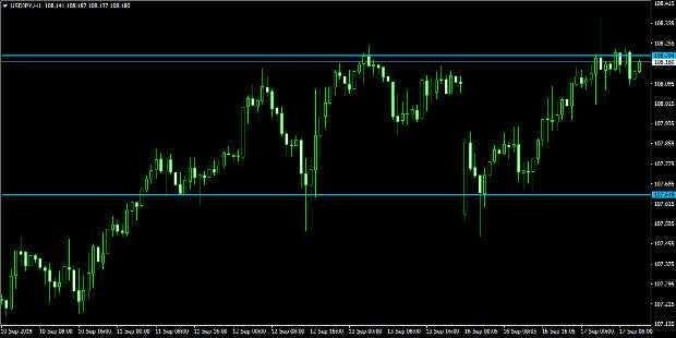 ボリンジャーバンドの使い方について