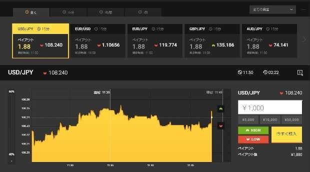 ハイローオーストラリア取引画面