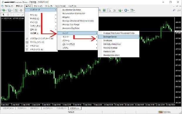 MT4でのボリンジャーバンドの設定方法