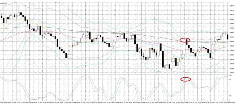 中級者にはおすすめのバイナリーオプション鉄板攻略ポイント