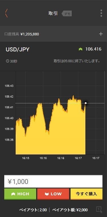 ハイローオーストラリアのデモトレードを使用する