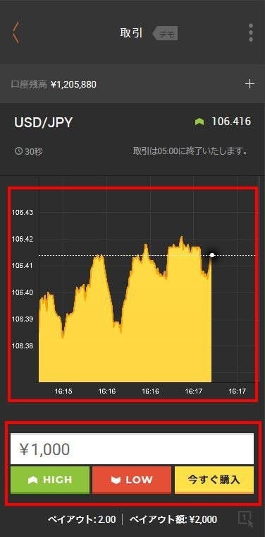 デモトレードの方法
