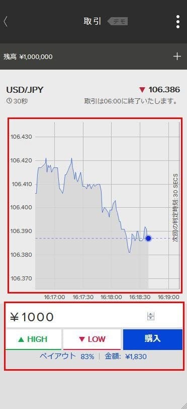 ザオプションで実際にトレードを行う