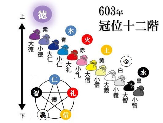 今日は何の日 冠位十二階 制定 記譜する人