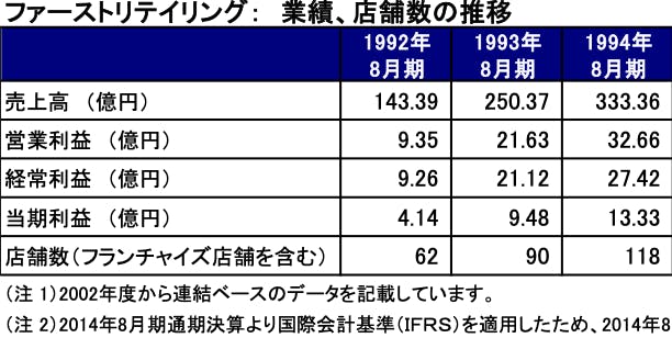 空ページ ユニクロ全解剖