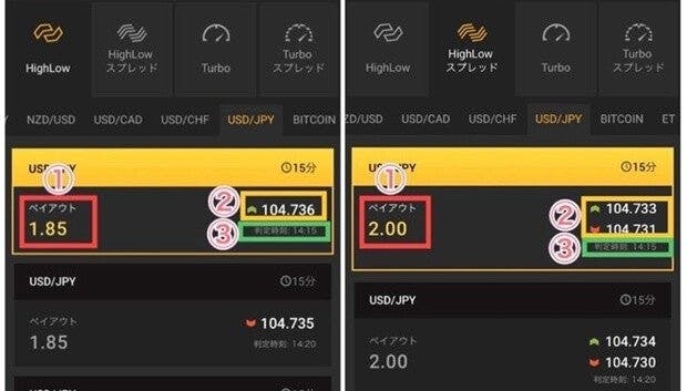 HighLowとHighLowスプレッドを選択した画面