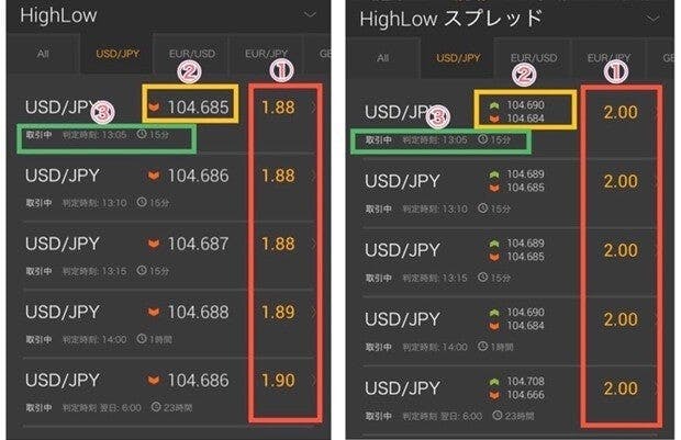 アプリでHighLowとHighLowスプレッドを選択した画面