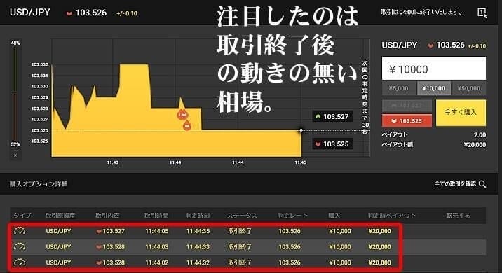 結果は見事に3ポジション共に的中