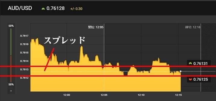 2.0倍という高いペイアウト率