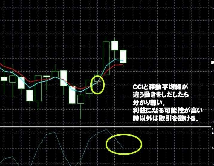 もみ合いの場合は基本的に利益になったら辞めるくらいの感覚でないとすぐに損失に