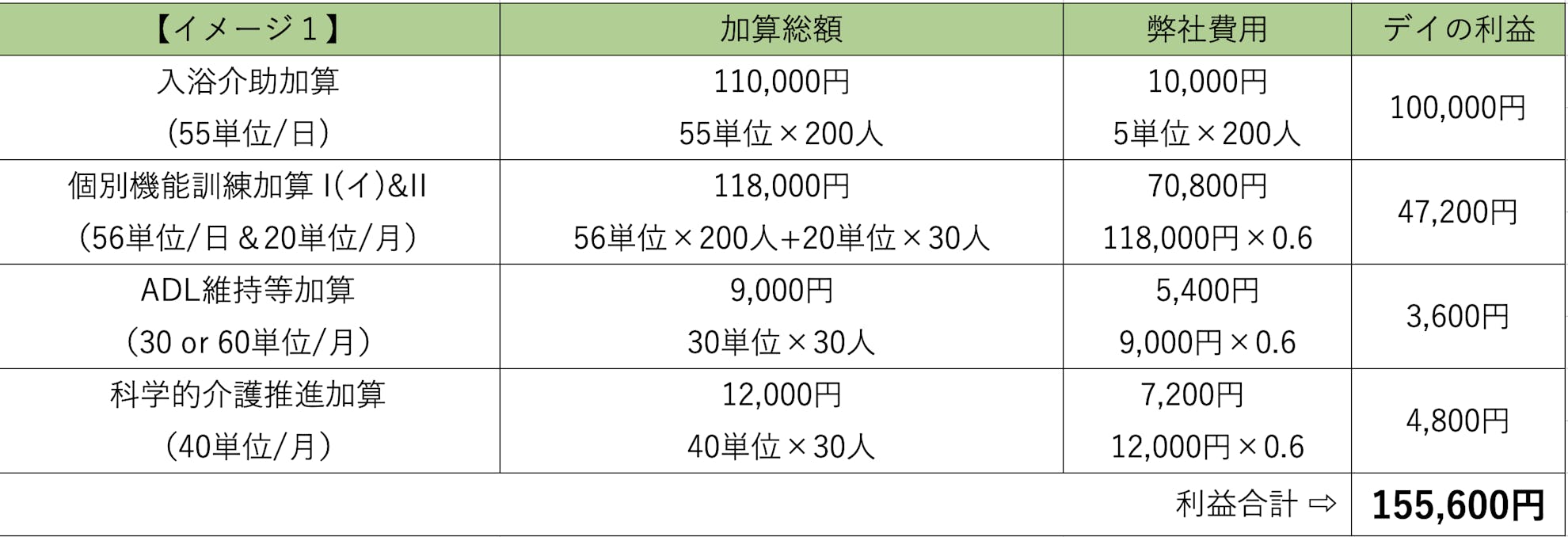 あずま理学療法士事務所