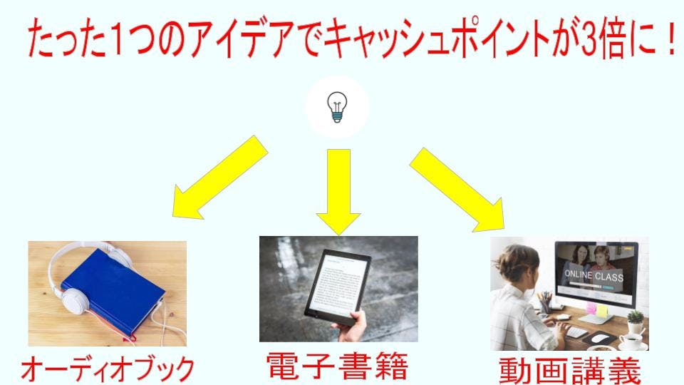 完全不労型副業コンテンツクリエイター養成講座｜【IT】完全他力不労型複業コンテンツクリエイター養成講座