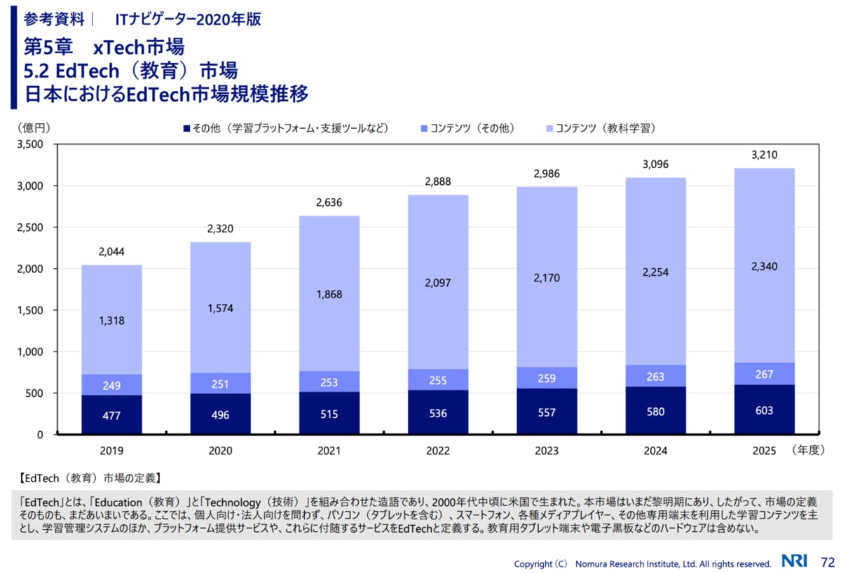 完全不労型副業コンテンツクリエイター養成講座｜【IT】完全他力不労型複業コンテンツクリエイター養成講座