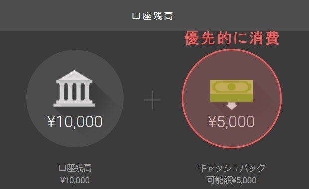 キャッシュバックの使い方