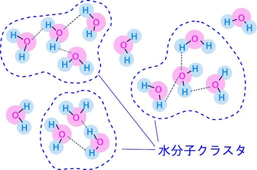 水クラスター