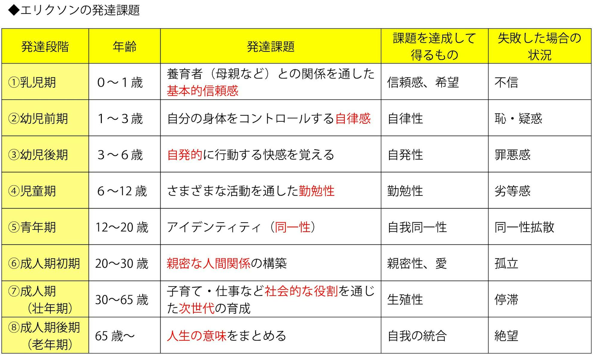 産業革命の各段階: 生産の特徴と変化