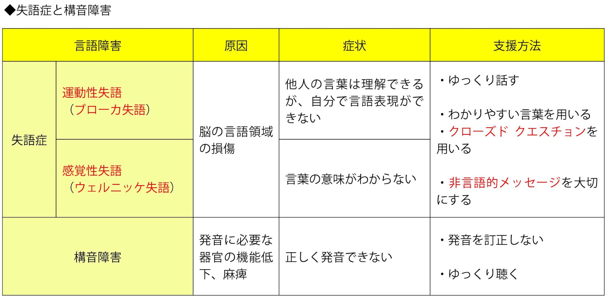 障害の理解 介護福祉士試験対策教室