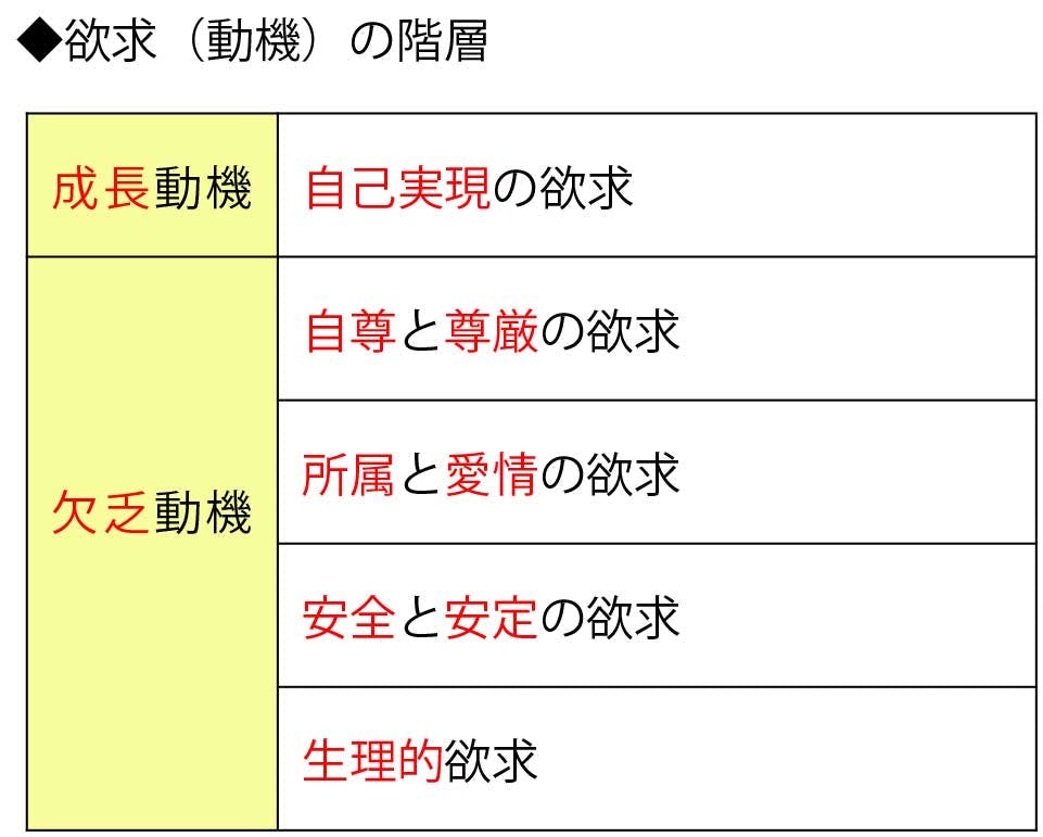 こころとからだのしくみ 介護福祉士試験対策教室