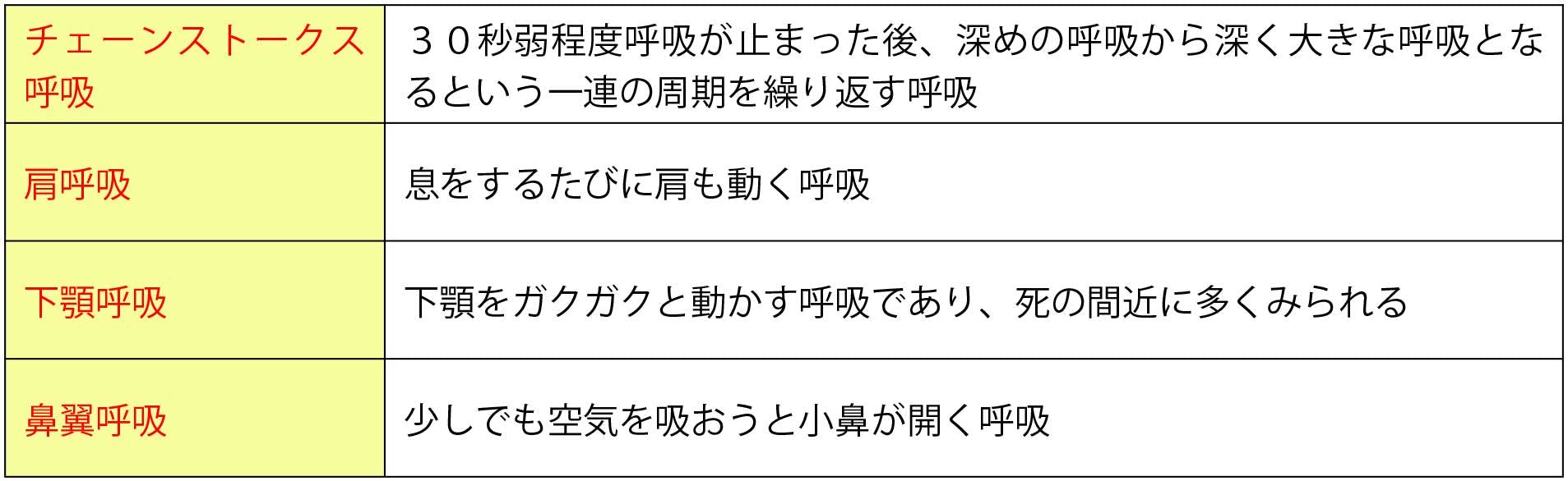 こころとからだのしくみ 介護福祉士試験対策教室