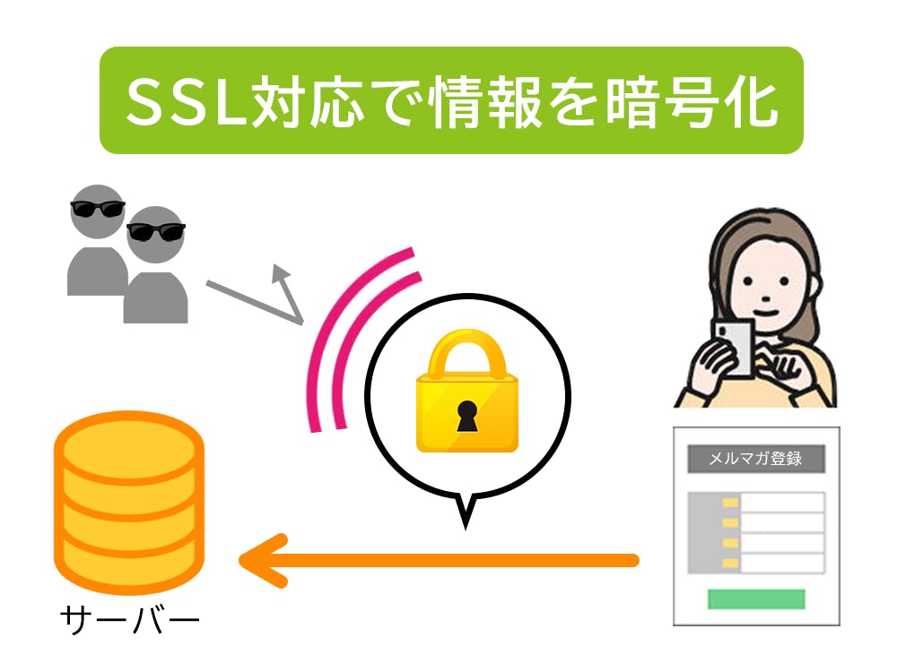 SSL対応で情報を暗号化
