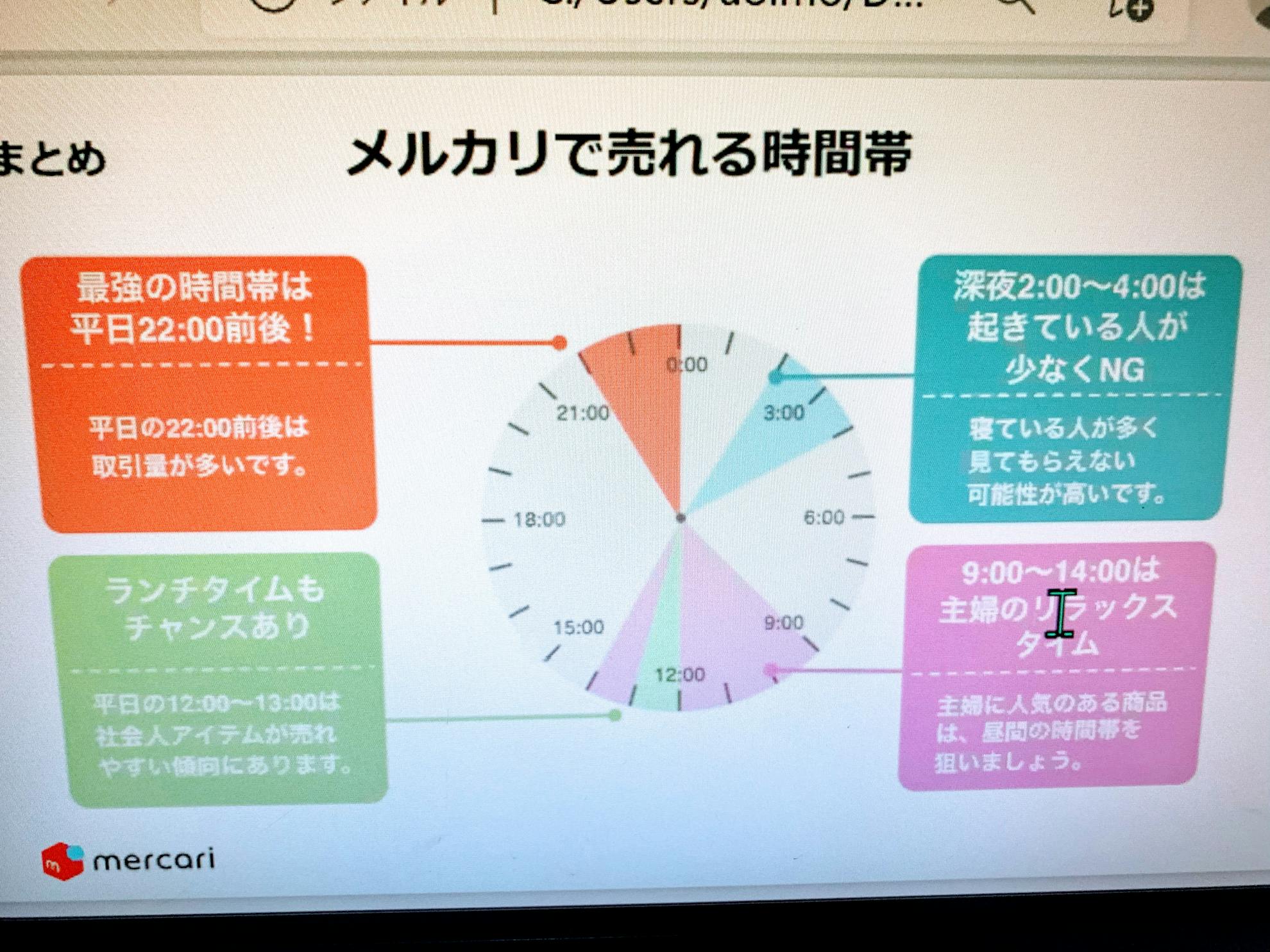 メルカリ 100円値下げの時間帯で売れ行きが変わる！（eBay輸入 メルカリ販売）｜ブログ始めます