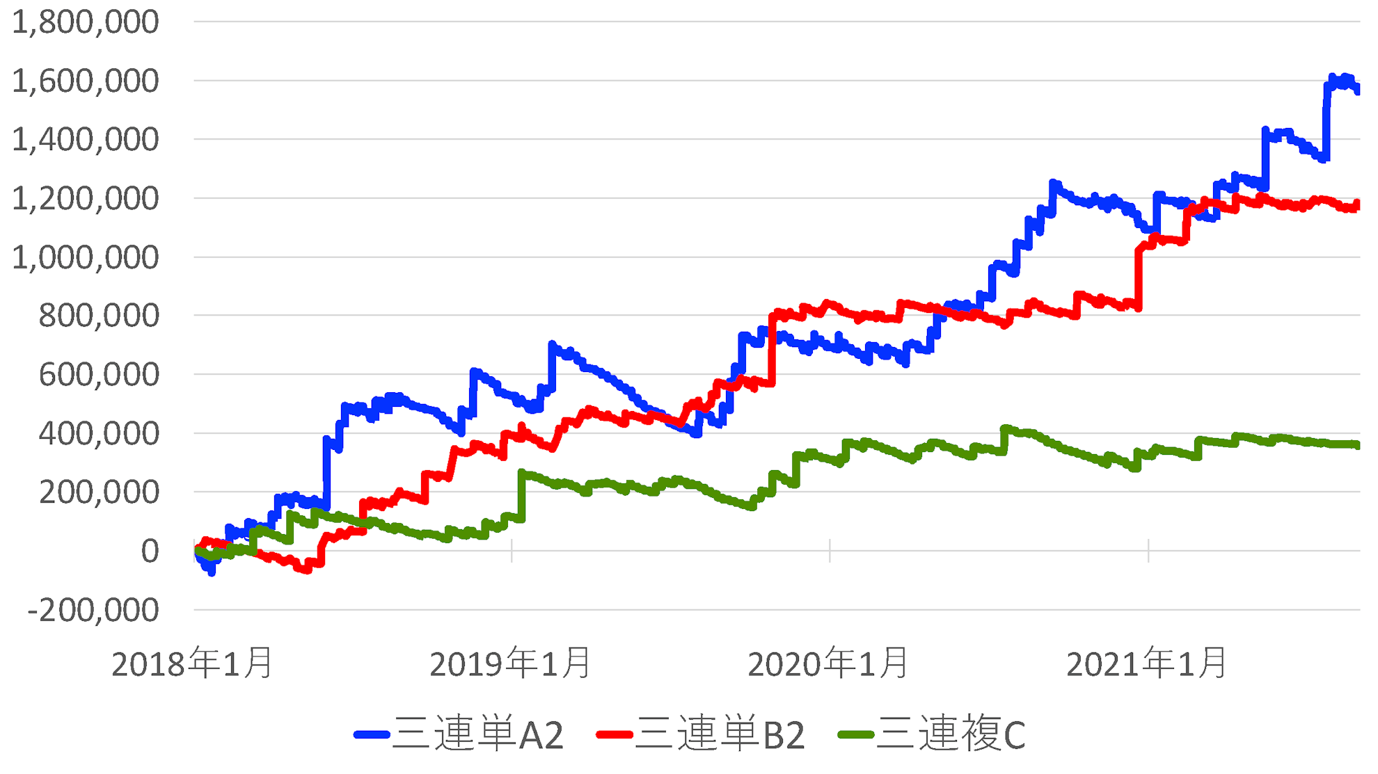 愛され馬イニング（キャンペーン）｜競馬自動売買ツール