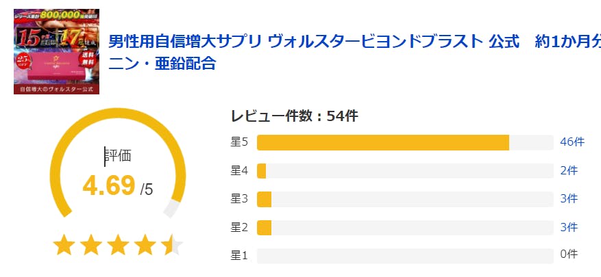 ヴォルスタービヨンドブラストの効果は？｜口コミや2ch情報も