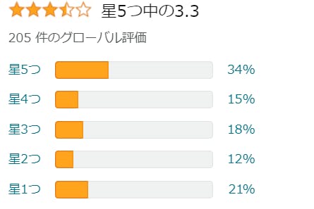 ヴォルスタービヨンドブラストの効果は？｜口コミや2ch情報も