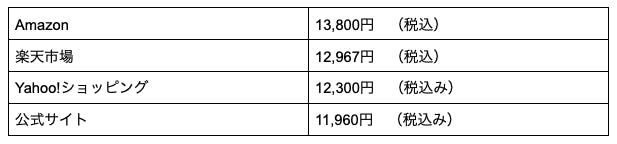 ヴォルスタービヨンドブラストの口コミは嘘？本当に効果あるのか調査し