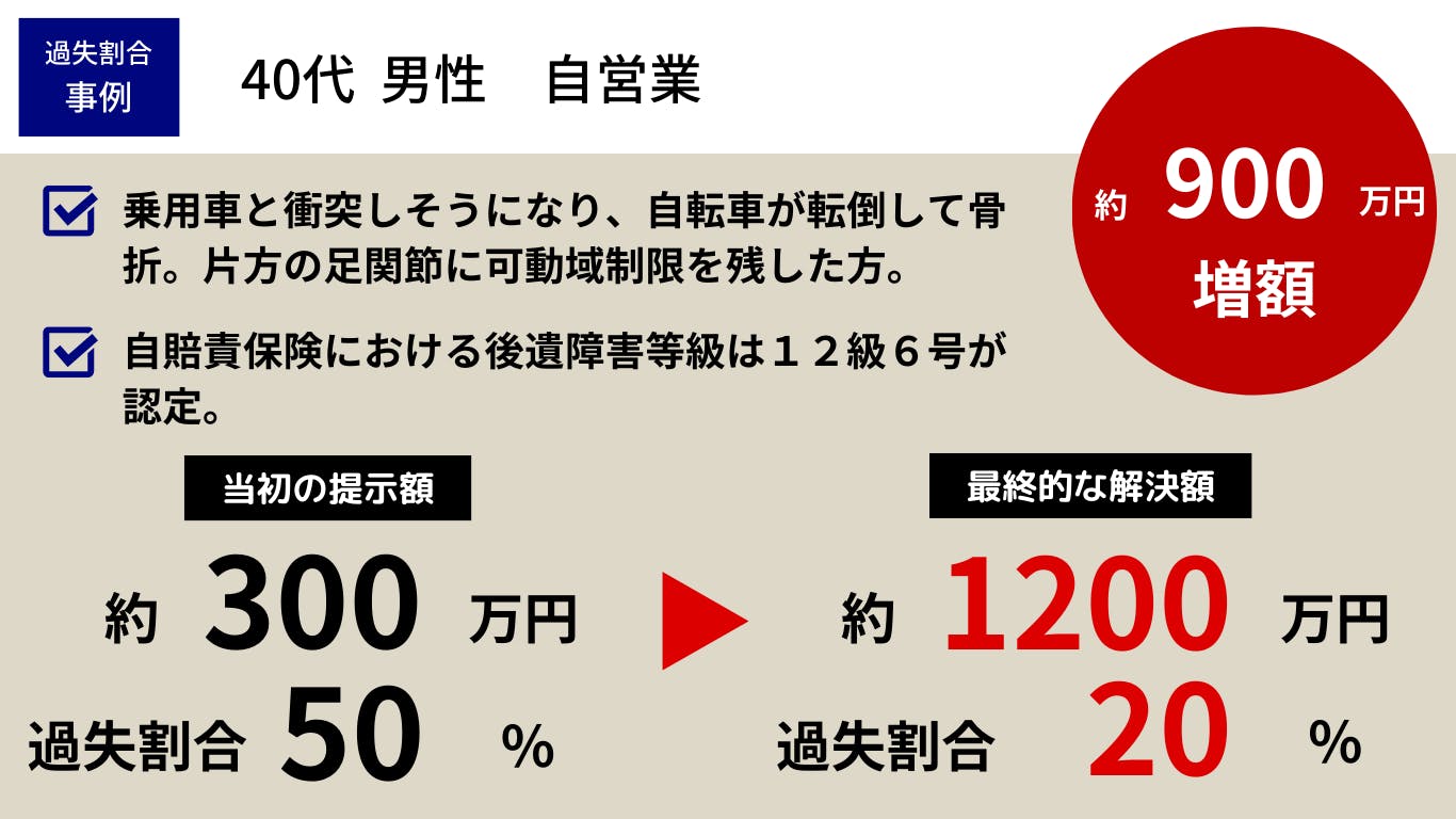 解決事例の詳細