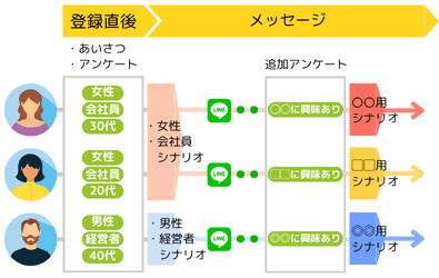ご契約特典】エキスパLINE構築マスター講座｜エキスパ公式