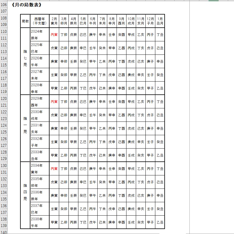 時空とつながる奇門遁甲Excel版